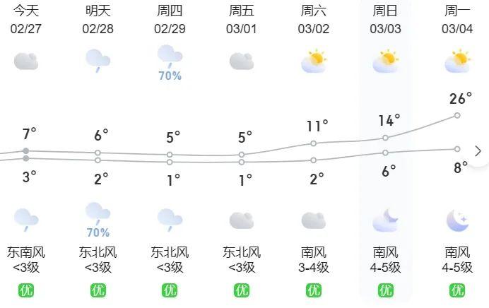 贵阳天气预报7天15天图片