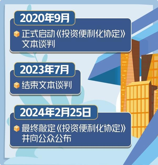 投资便利化协定公布