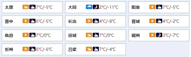 忻州:明天小雪或雨夹雪再次上线,随后转晴气温回升|忻州|气温|多云