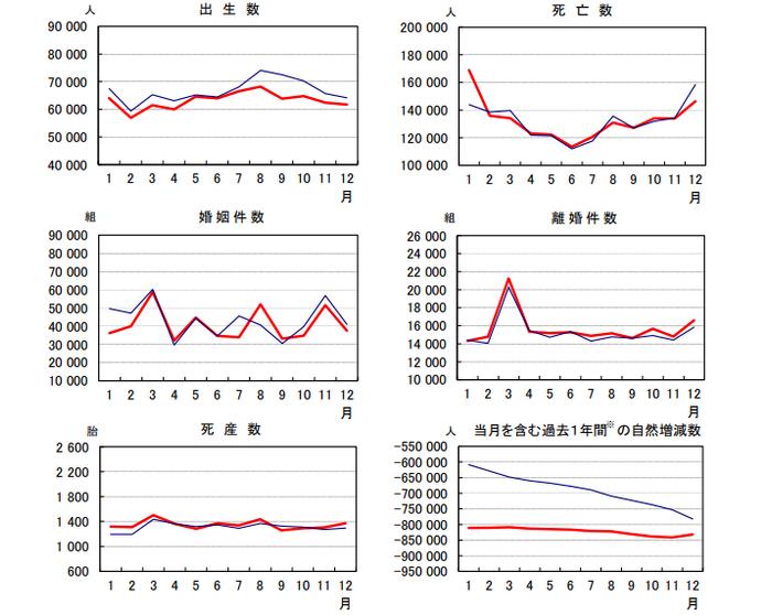 日本出生率图片