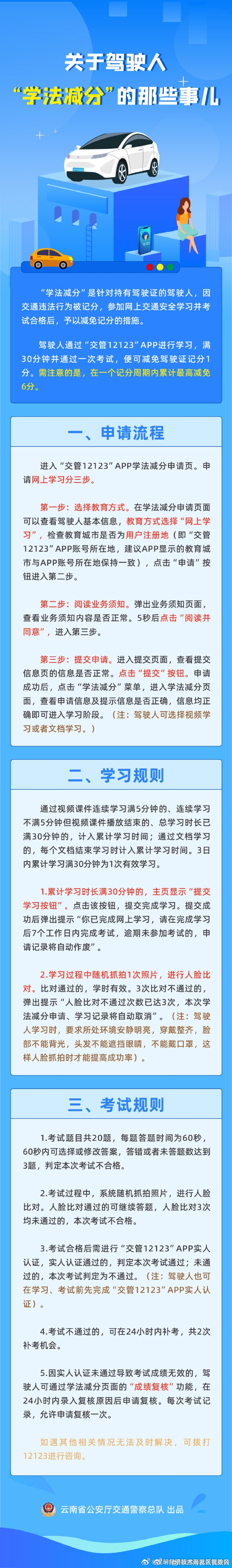 关于驾驶人学法减分的那些事儿一张图说明白