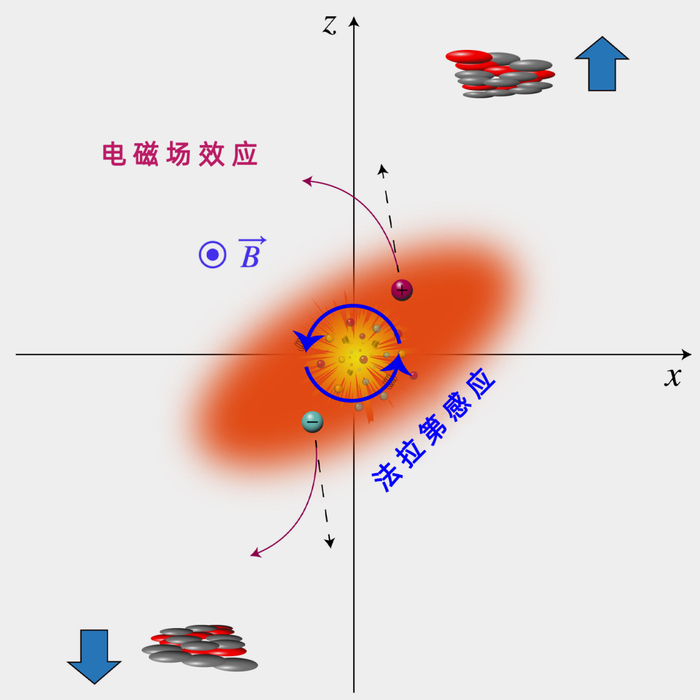 宇宙最强磁场留下的印记