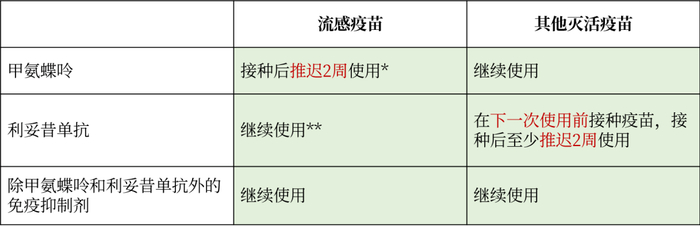 健康科普丨风湿病患者应如何接种疫苗?|新冠肺炎_新浪新闻