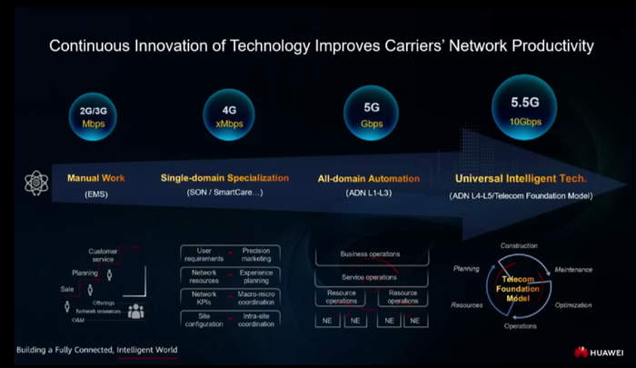 这场世界级展会,"中国科技巨头登上了舞台中央"|中兴通讯|荣耀|华为