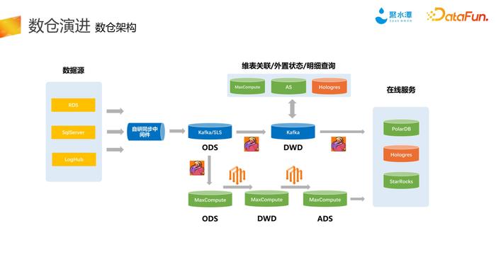 大數據分析平臺之雲原生 olap 架構的最佳實踐|集群_新浪新聞