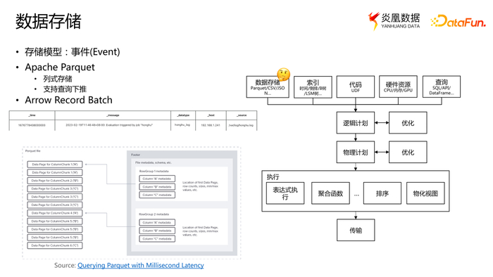 数据系统多元化技术不是门槛选择才是