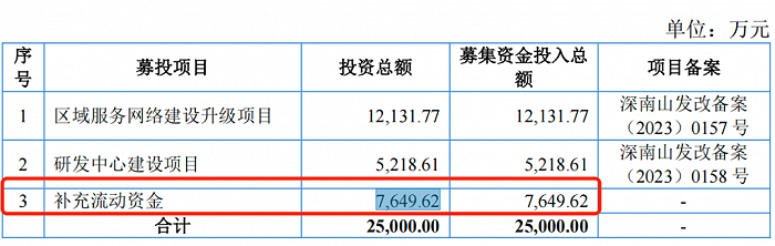 图 / 讯方技术招股书