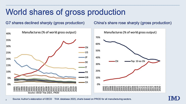 图8 中国资产端之强超出多数人的认知 