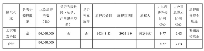 股份质押情况。图片来源：用友网络公告
