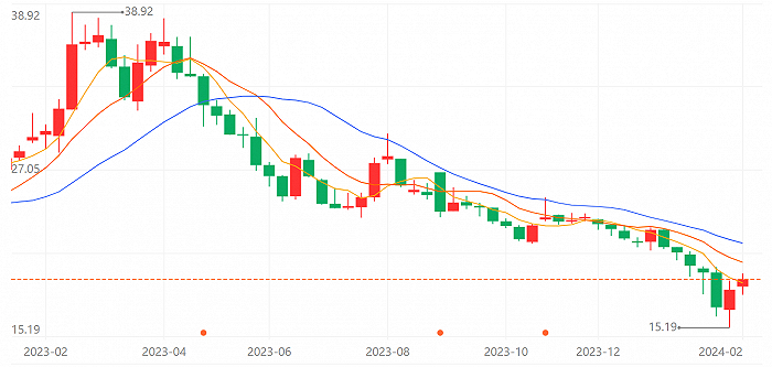 （来源：百度股市通）