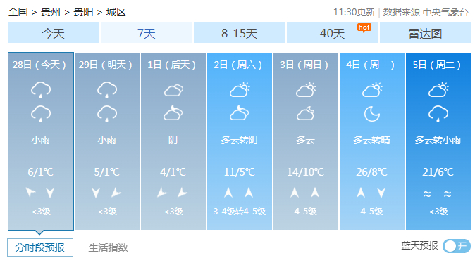 预报预警西北部高处又有冻雨或雨夹雪可能伴有对流天气东南部一带有中