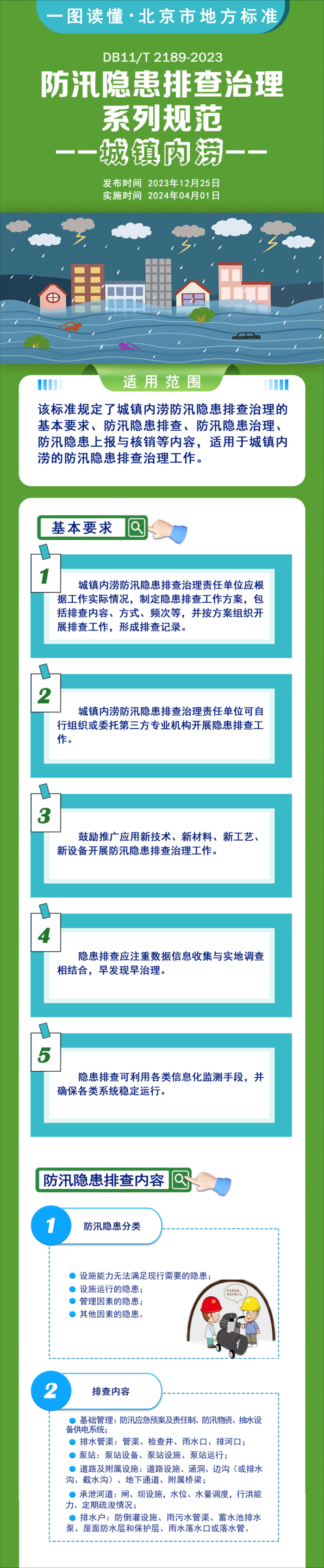 4月1日起实施一图了解北京如何排查治理城镇内涝隐患