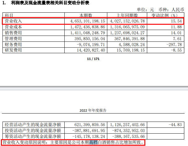 （来源：2022年年报）