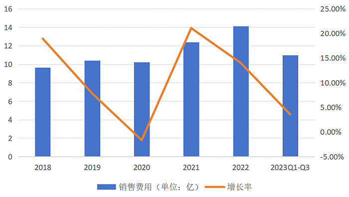 （来源：公司财报）