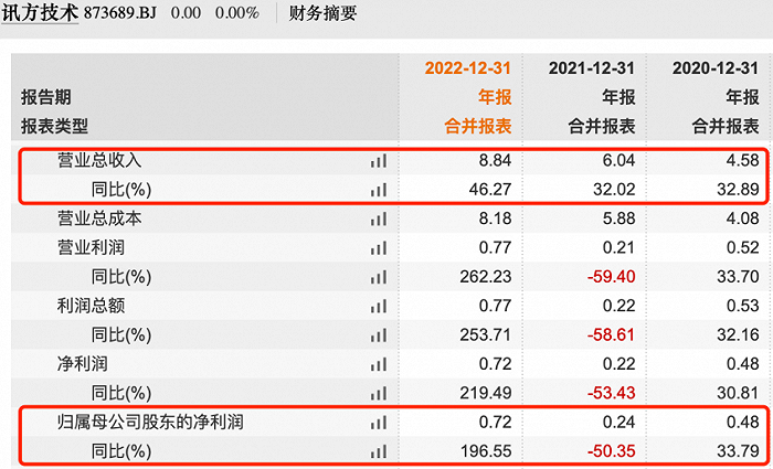 图 / Wind（单位：亿元）