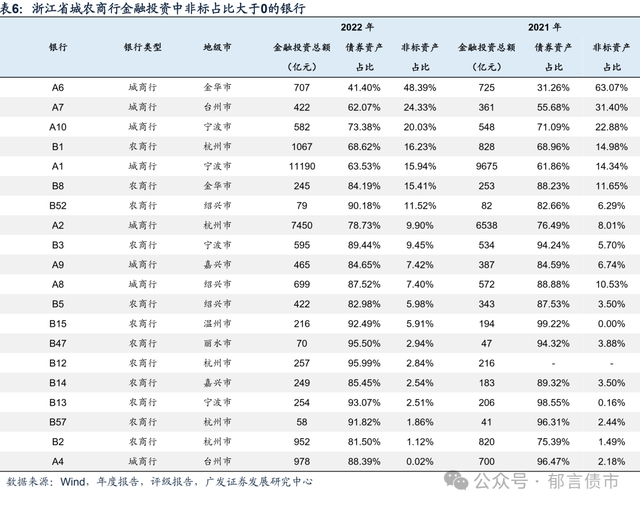 浙江80家城农商行面面观|浙江|农商行|浙江省_新浪新闻
