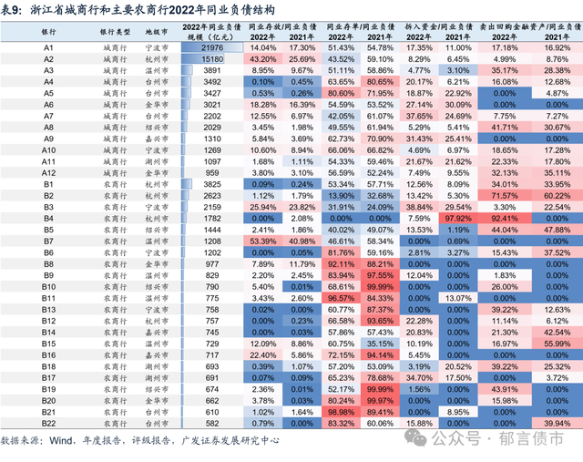 浙江80家城农商行面面观|浙江|农商行|浙江省_新浪新闻