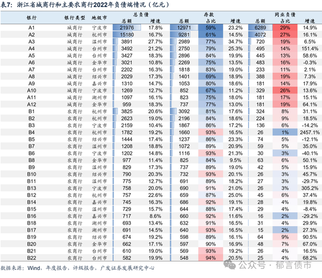 浙江80家城农商行面面观|浙江|农商行|浙江省_新浪新闻