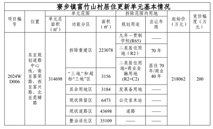 东莞又一大型旧改挂牌,集体可获补偿近10亿元|光大|寮步镇|富竹山