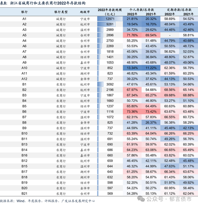 浙江80家城农商行面面观|浙江|农商行|浙江省_新浪新闻