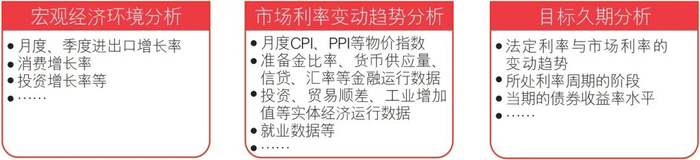 资料来源：汇丰晋信，上图仅供示意