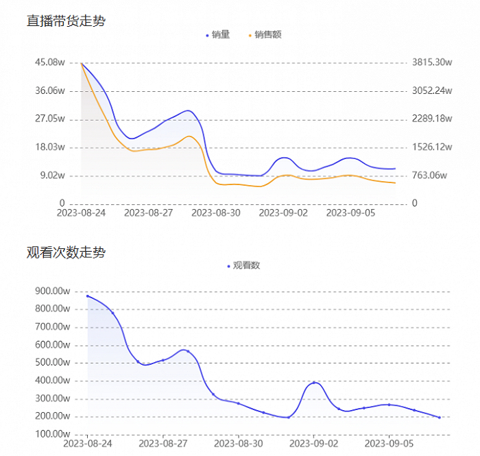 图源：红人点集