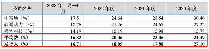 图 / 讯方技术招股书