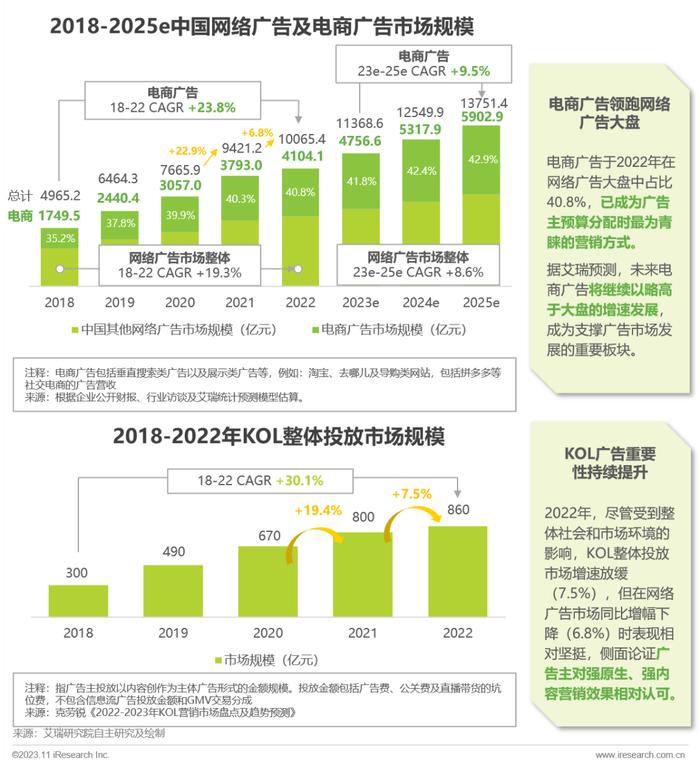 2023年中国电商营销趋势及增长策略研究|电商|商家|消费者_新浪新闻