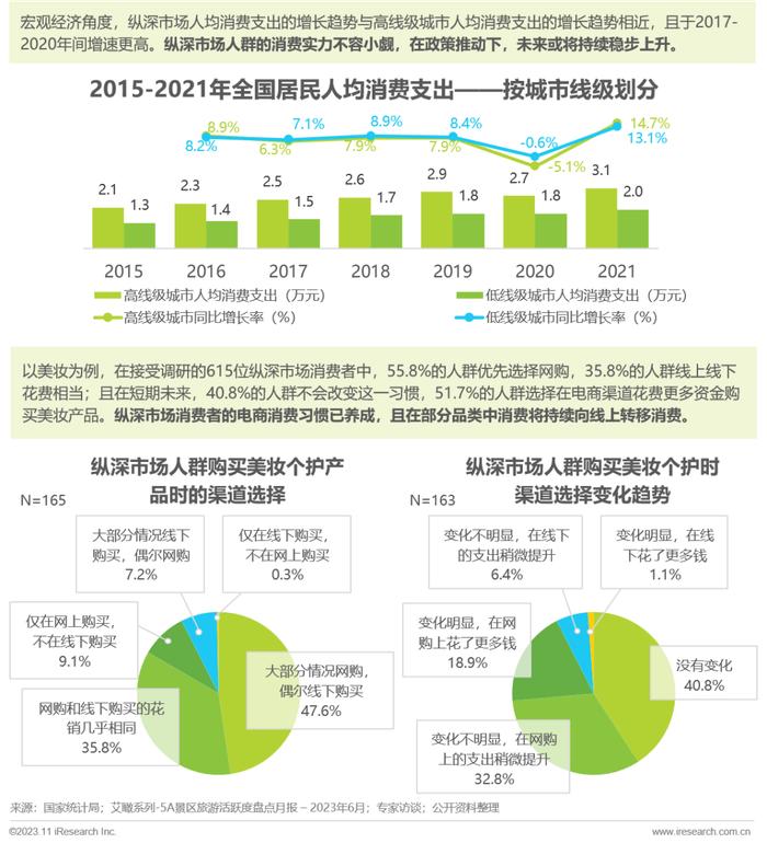 2023年中國電商營銷趨勢及增長策略研究