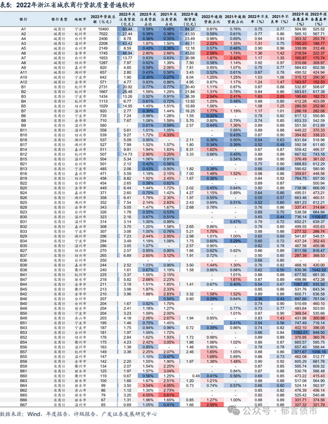 浙江80家城农商行面面观|浙江|农商行|浙江省_新浪新闻