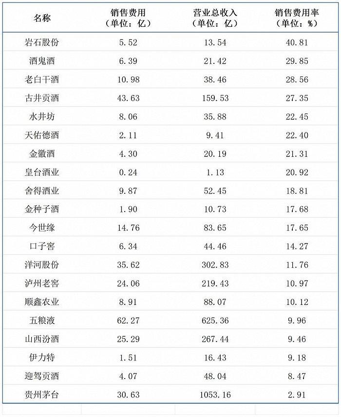 衡水老白干荷花价格表图片