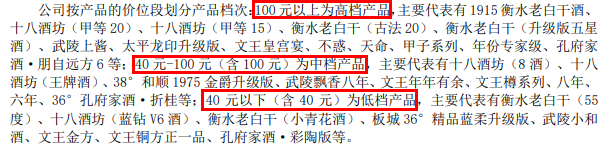 （来源：2022年年报）