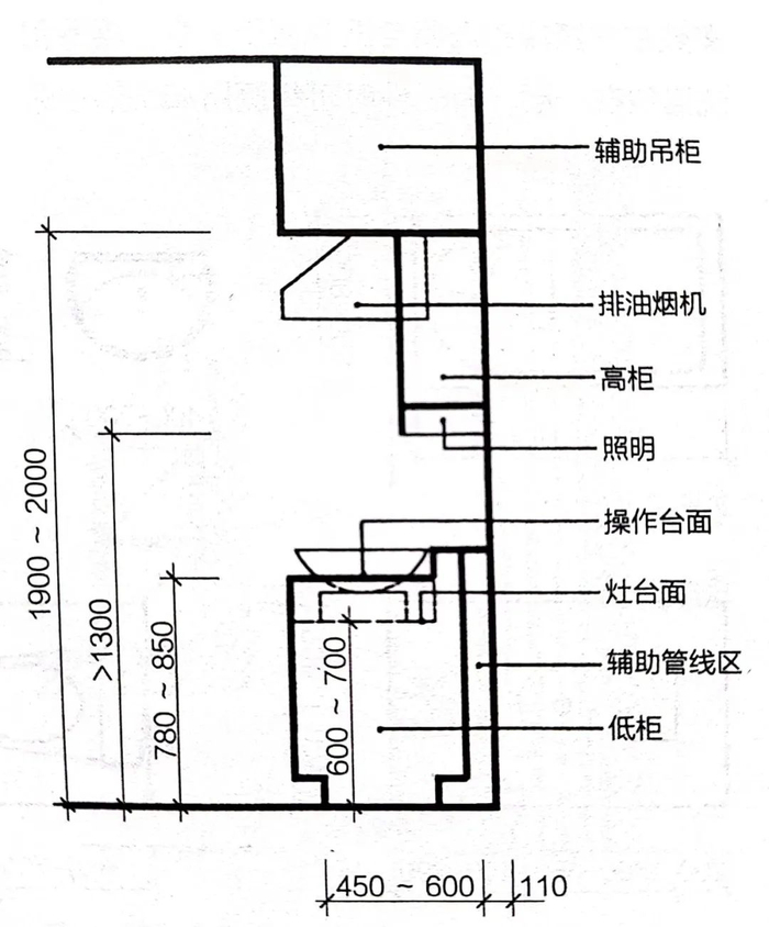 真后悔之前没好好装修厨房|厨房|装修_新浪新闻