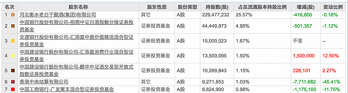 （来源：东方财富网）