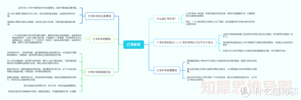 亡羊补牢思维导图,高清思维导图模板分享|思维导图|羊圈|模板_新浪