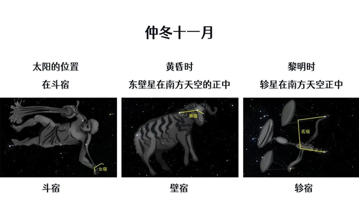 星官分野星官分野是中国古代天文学中用来划定天空中星宿区域的一种
