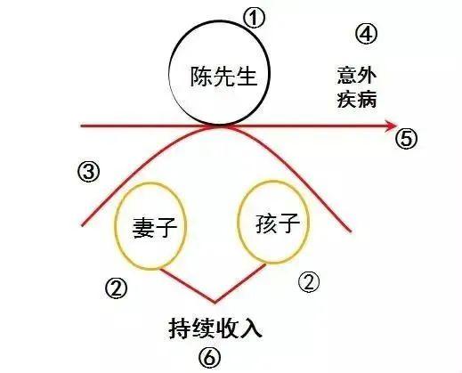 保险观念导入图图片