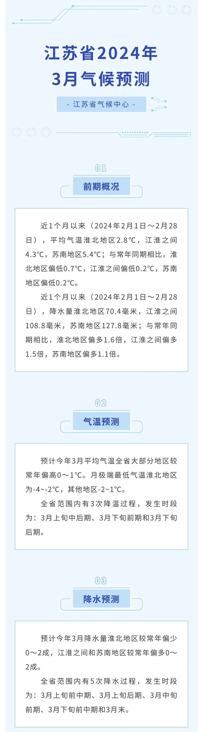 另外可以稍稍期待一下~天气主要以云系变化为主不过从明天到周日徐州