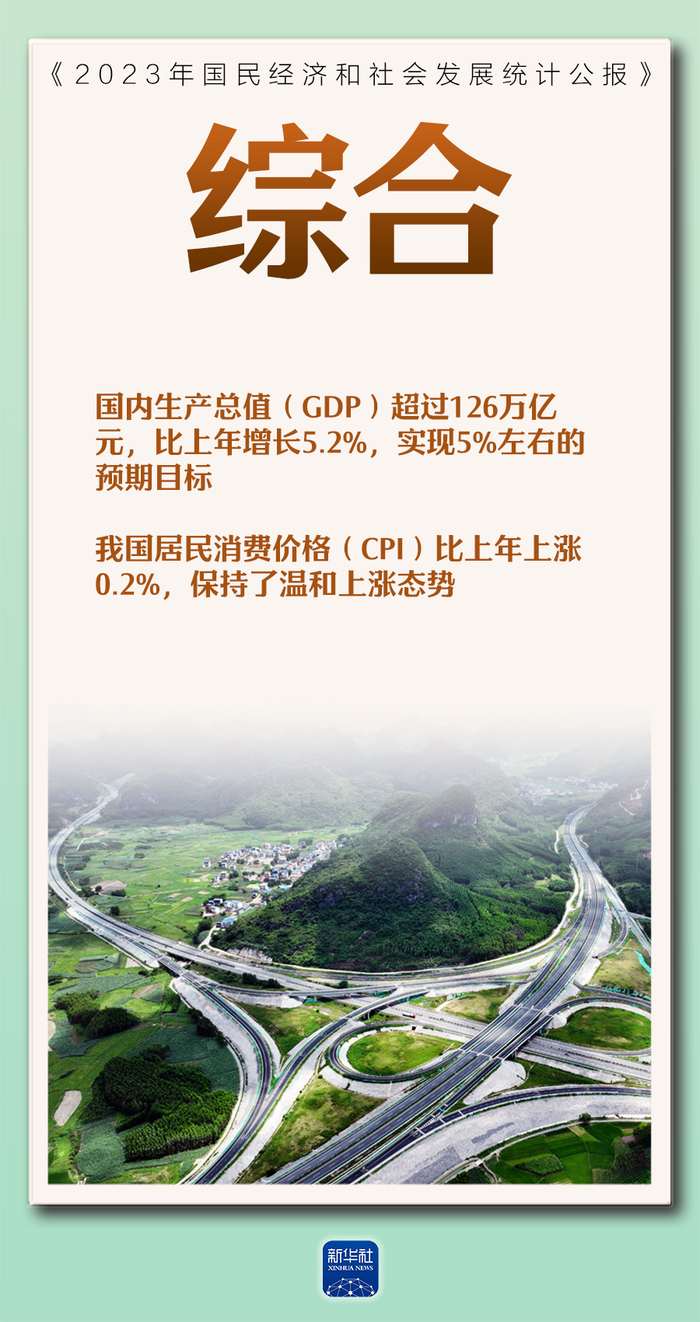 权威数读|2023,主要预期目标圆满完成!|国家统计局_新浪新闻