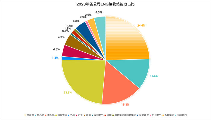 数据来源：中国石油团经济技术研究院《2023年国内外油气行业发展报告》。制图：侯瑞宁