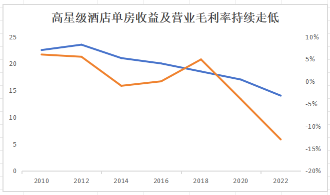 （图片来源：国信证券经济研究所整理）