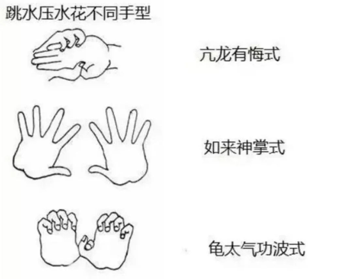 随后中间形成的空洞会引发液体回流,在中间相撞形成又一波水花.