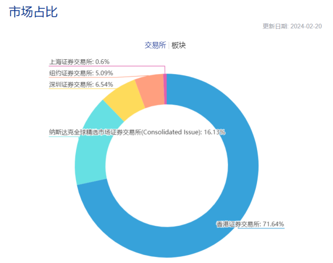 来源：中证指数公司官网