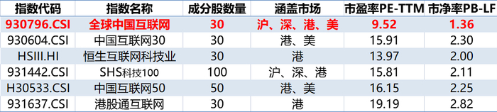来源：Wind，截至2024.2.27