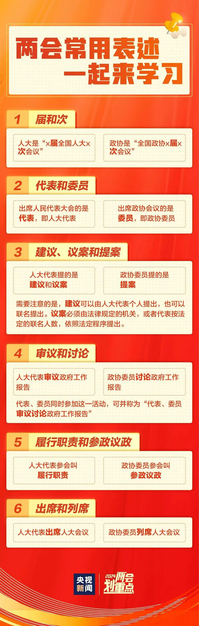 一组图带你了解全国两会|全国两会_新浪新闻