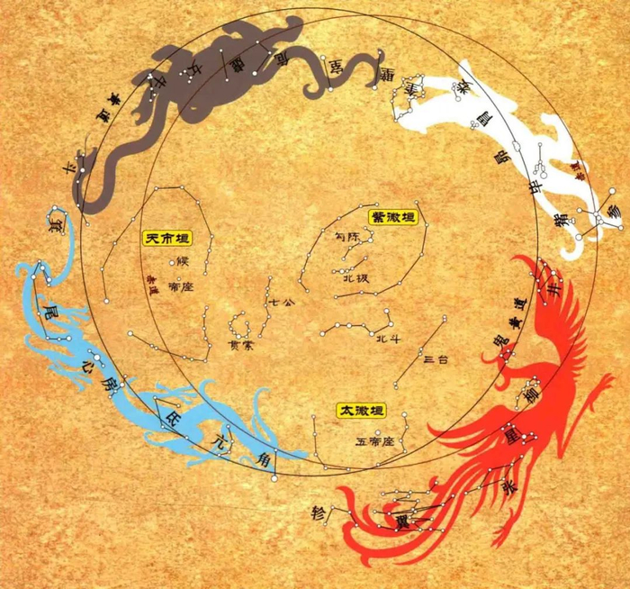 以月系事读礼记月令览古代天象