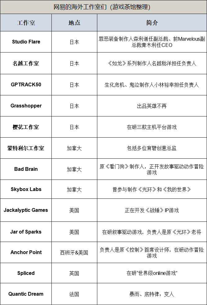 网易去年游戏收入758亿蛋仔春节日活超4000万