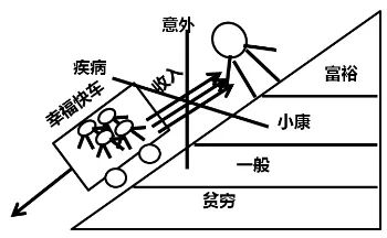 康复器材都有什么21个经典保险理念图（2024最新版）-上海聚慕医疗器械有限公司
