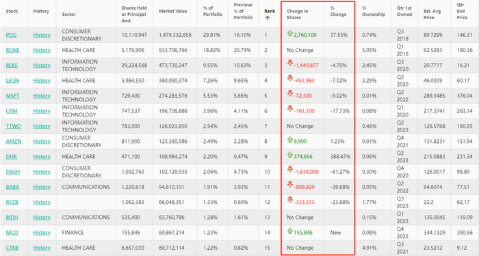 （来源：whalewisdom）