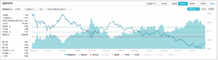 数据来源：wind，截至2024年2月21日